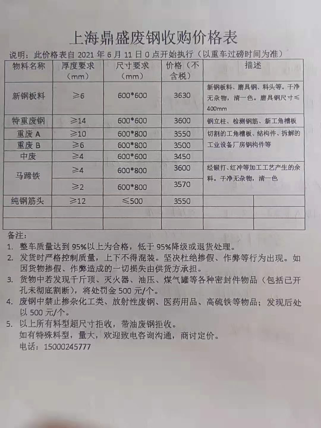 上海廢鋼價格行情最新分析