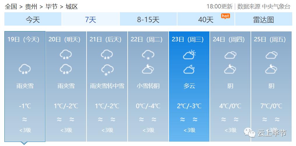 畢節(jié)最新動(dòng)態(tài)，城市發(fā)展與未來(lái)展望