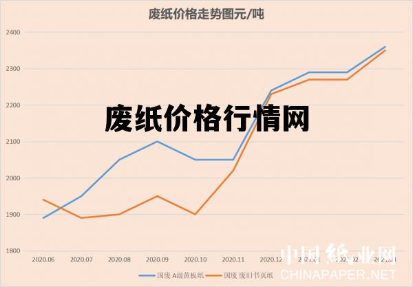 全國(guó)廢紙價(jià)格最新行情解析