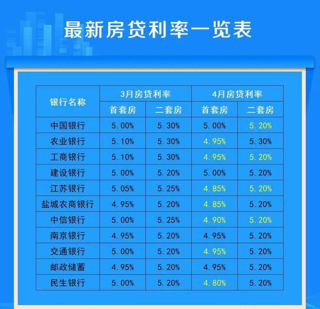 鹽城房貸利率深度解讀與影響分析，最新利率動態及市場反應