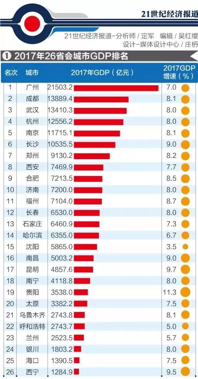 全國一線城市最新排名與發展態勢深度解析