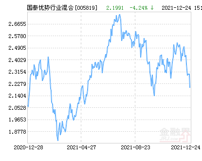 最新行業代碼，數字化轉型的引領者