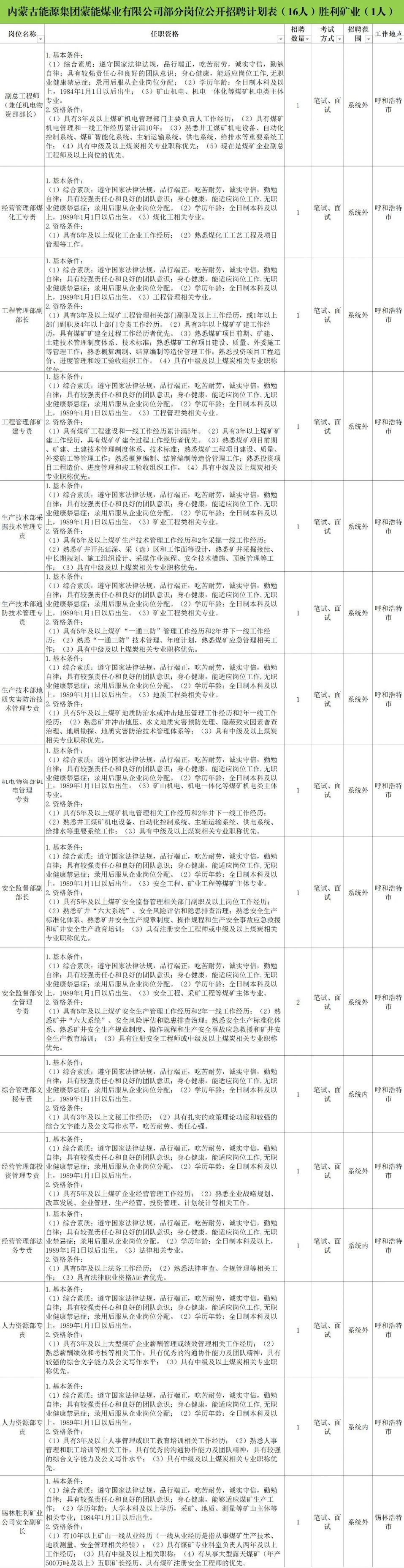 內蒙古煤礦招聘最新動態，黃金職業發展的機遇與挑戰