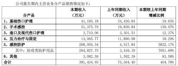 振德醫(yī)療最新動(dòng)態(tài)全面解讀