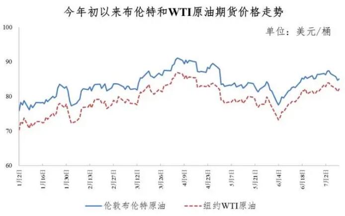 濟南油價調整最新動態，市場趨勢及影響深度解析