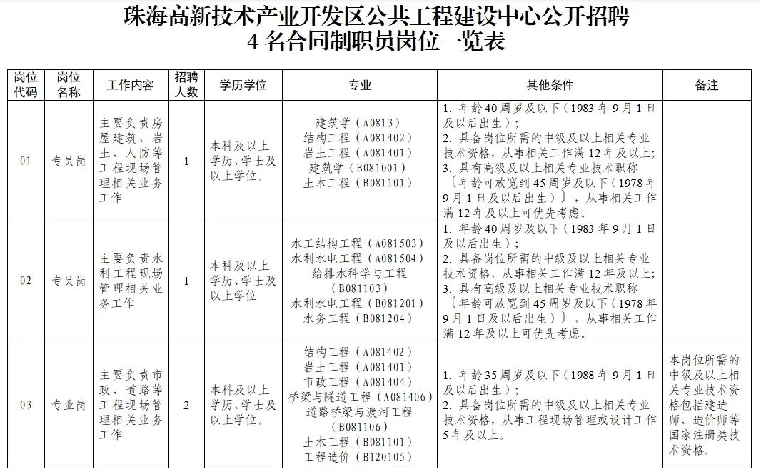 珠海斗門招聘網(wǎng)最新招聘動(dòng)態(tài)及其區(qū)域影響分析