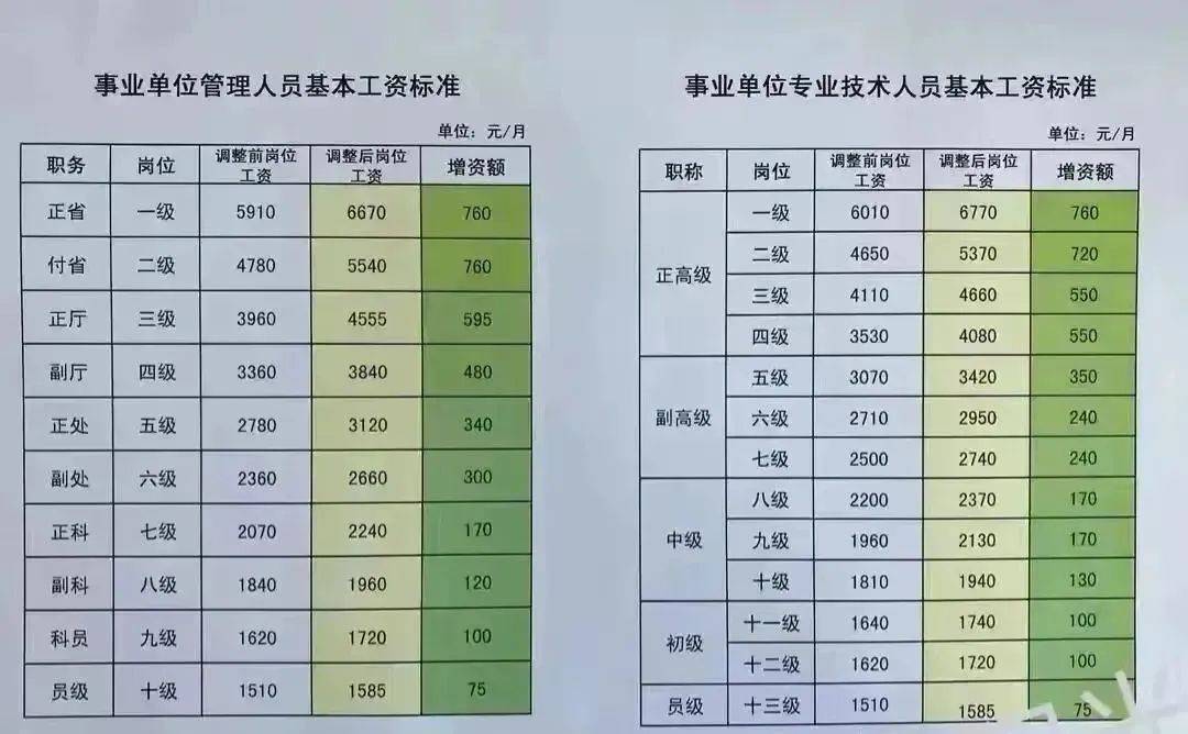 事業單位工資改革最新動態，深度解讀及未來影響展望