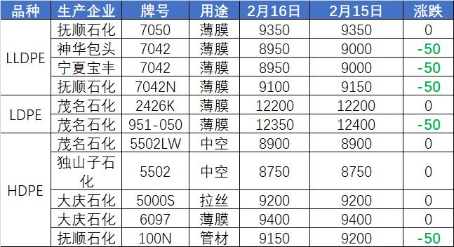 東莞油價調整最新動態，市場趨勢及影響深度解析