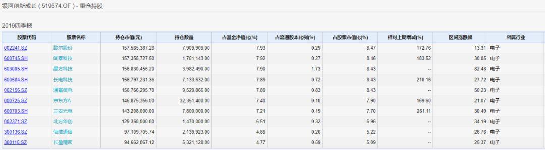 晶方科技最新動(dòng)態(tài)深度剖析