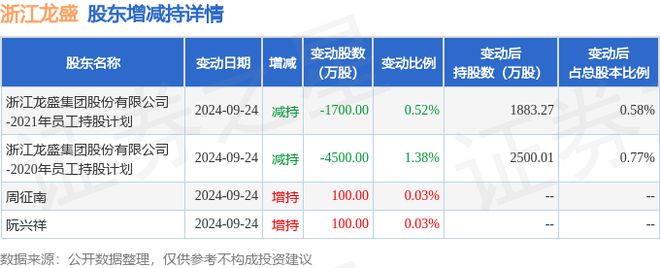 浙江龍盛集團(tuán)最新動(dòng)態(tài)揭曉