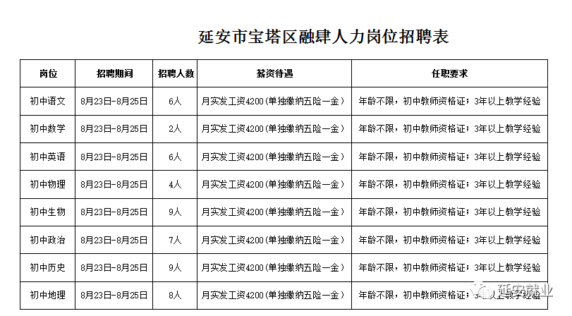 延安教師招聘最新動態，探尋教育人才的新機遇