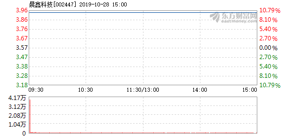 晨鑫科技最新消息深度解讀報(bào)告