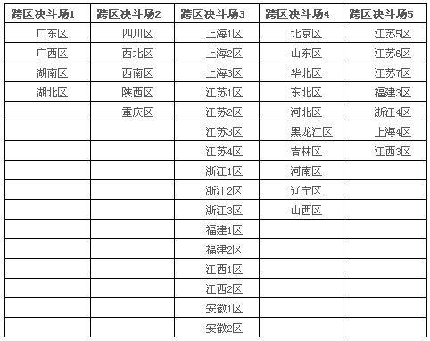 DNF跨區表詳解，游戲新紀元區域整合全解析