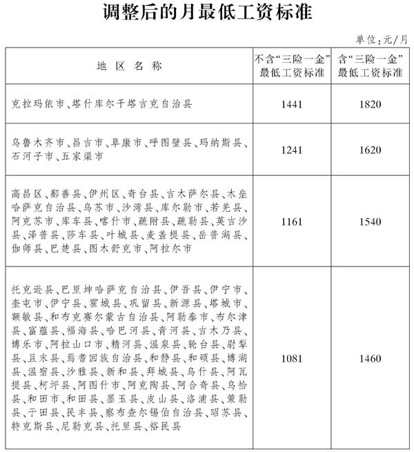 新疆工資調整最新動態(tài)，邁向更公平合理的薪酬體系