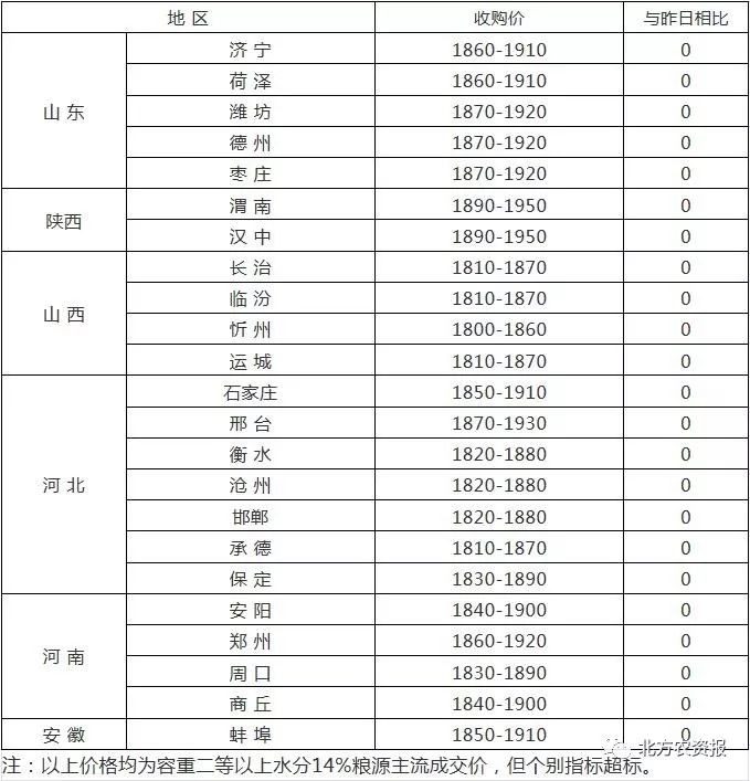 阜陽玉米價格最新行情解析