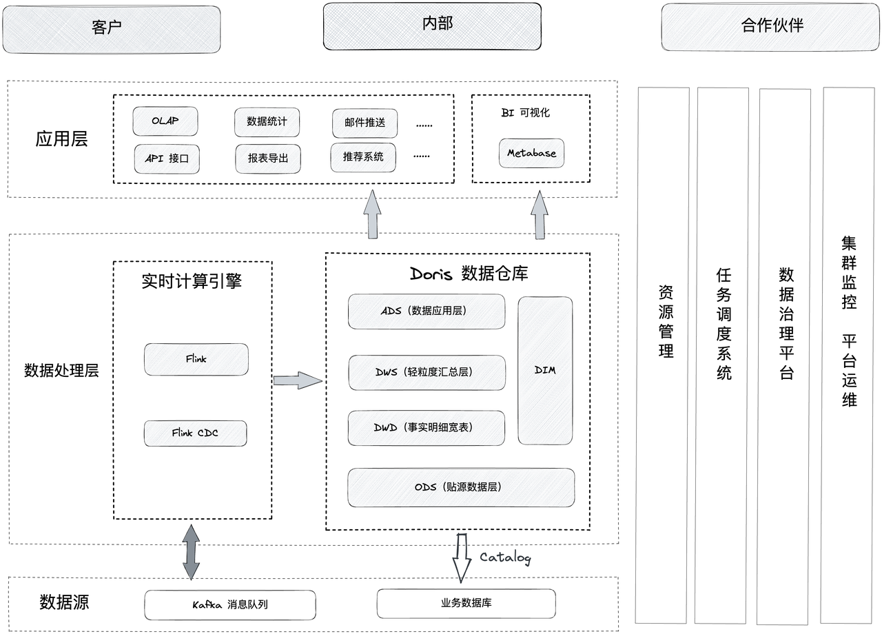 引領技術革新的先鋒架構揭秘