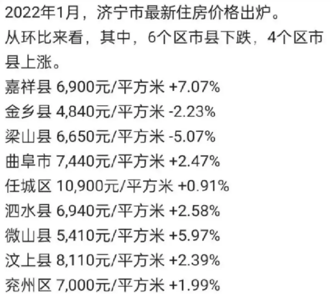 濟寧市房價最新動態(tài)全面解讀