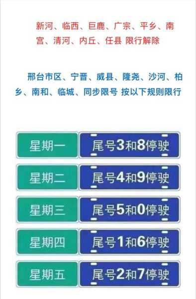 邢臺限號查詢最新消息，深度解析與影響探討