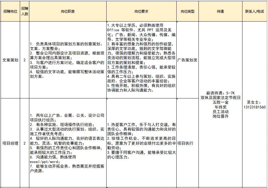 晉江市金井最新招聘動態(tài)及其社會影響分析